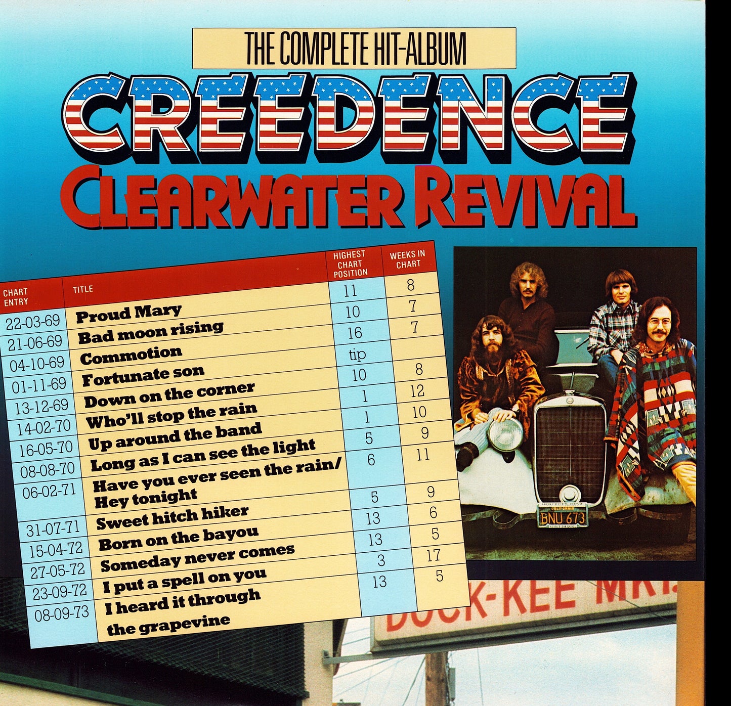 Creedence Clearwater Revival