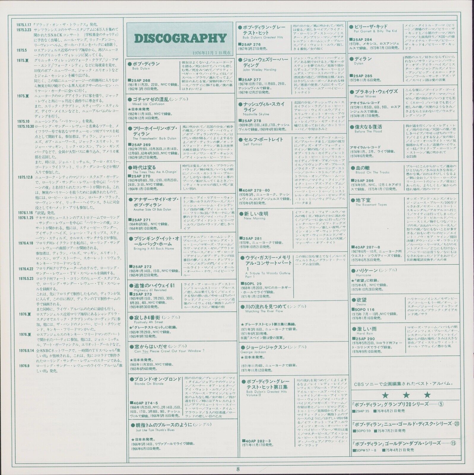 Bob Dylan ‎- Blonde On Blonde Vinyl 2LP JAP